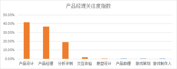 商业新知发布2022年10月产品经理内容营销指数